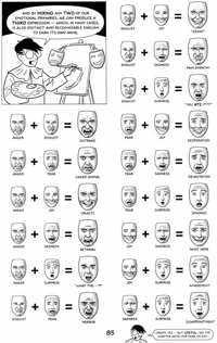 Comic Facial Expressions