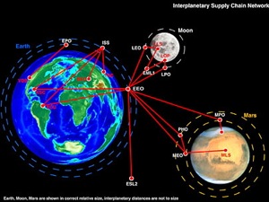  Newsoffice 2007 Spacenet-Graphic-Enlarged