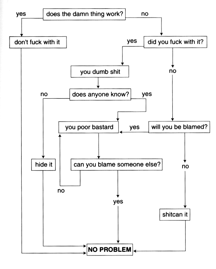 http://boingboing.net/images/flowchart-2007.png