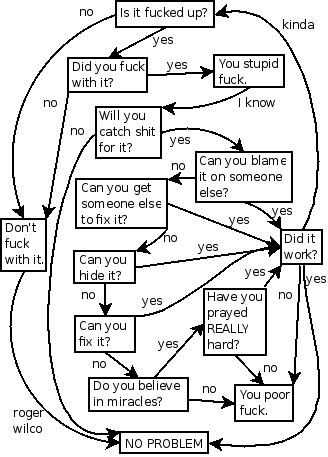 Funny Troubleshooting Chart