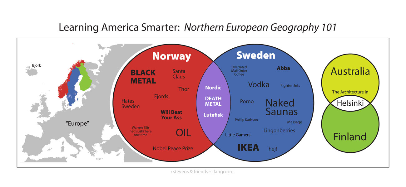 norway-vs-sweden.gif