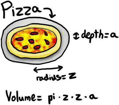 http://boingboing.net/wp-content/uploads/2011/10/pizza.jpg