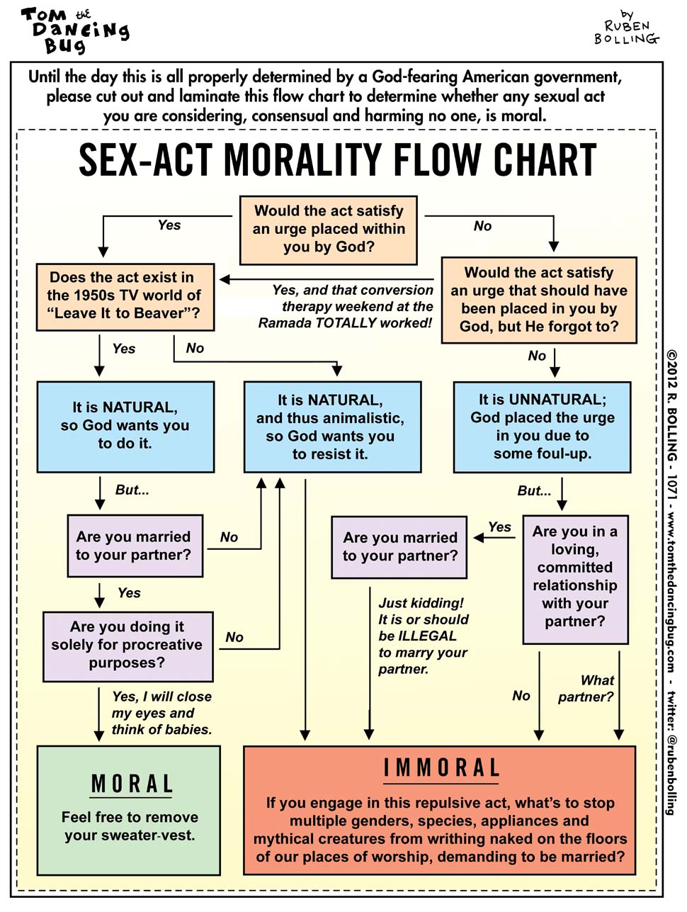 Act Conversion Chart