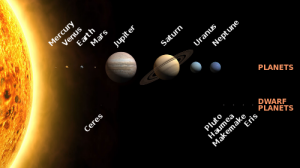 Solar_System_size_to_scale.svg