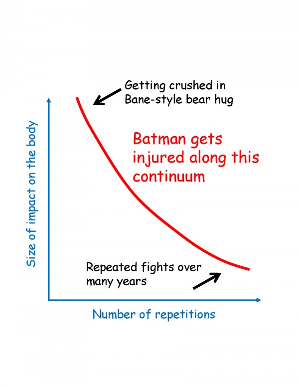 injury-figure_1