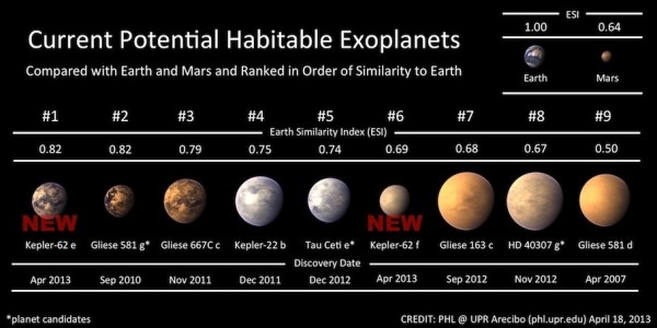 Kepler62e
