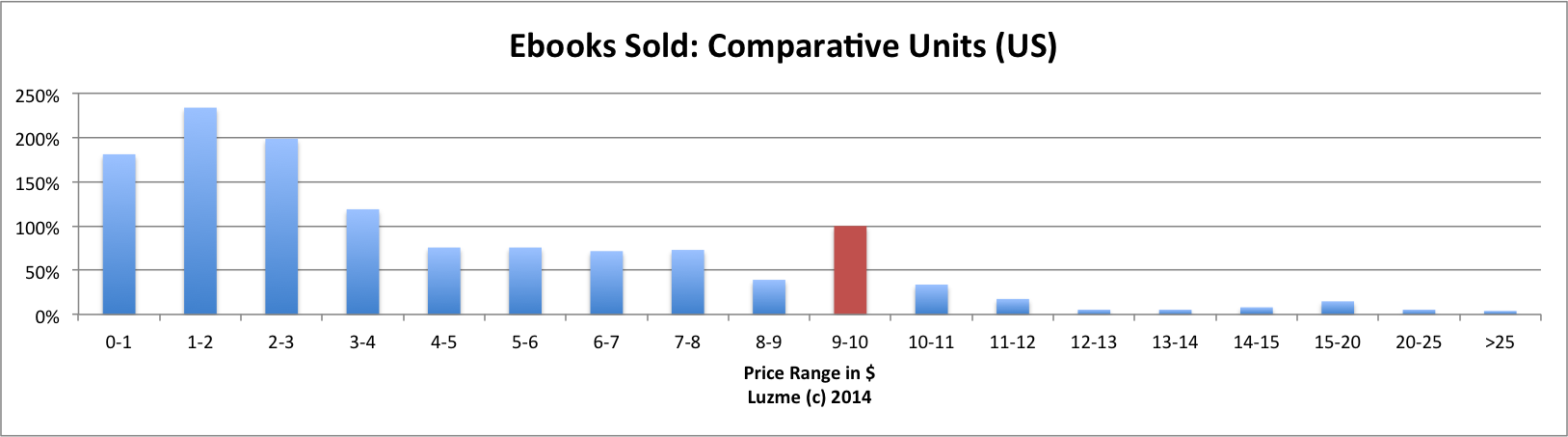 Ebook Price Comparison ... chambers. As we wait to hear Obama's plan to reform the NSA, spare a thought for the poor rubberstamping judges of the Foreign Intelligence Surveillance ...