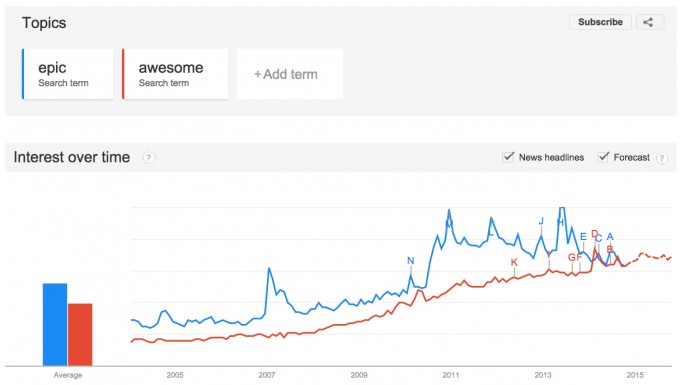 epic-trends
