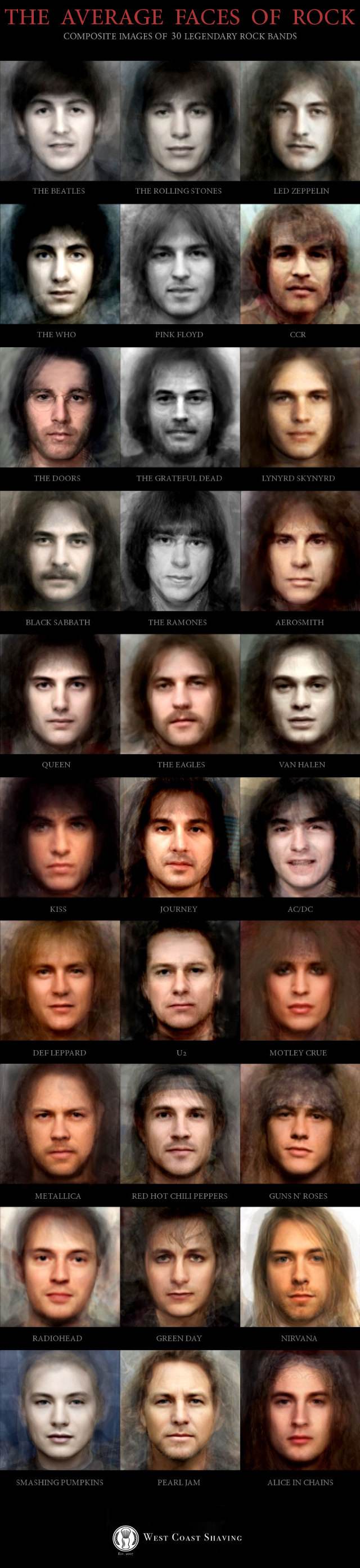 Photos of famous rock bands represented by a single composite of all