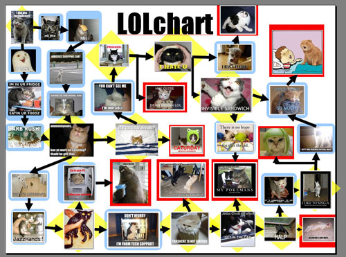 LOLchart-07-lg.jpg