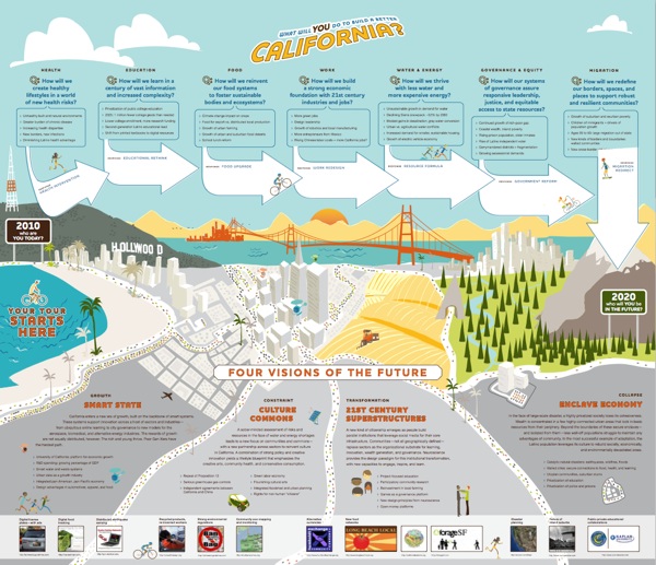 Future of California map, from Institute for the Future, UC Berkeley, UC San Diego - Boing Boing