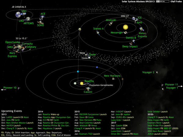 What's your favorite space probe up to this month? - Boing Boing