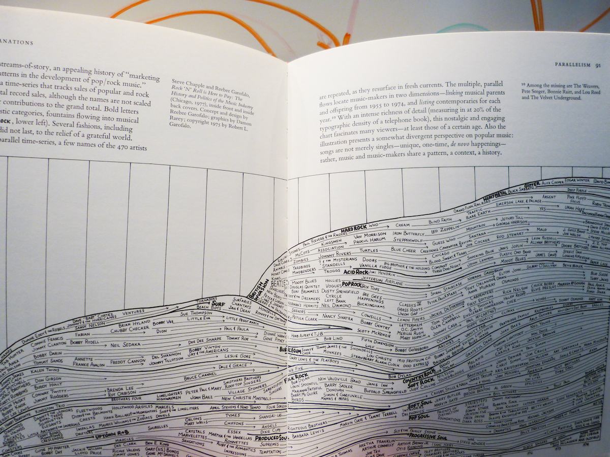 Visual Explanations Tufte S Best Book Boing Boing