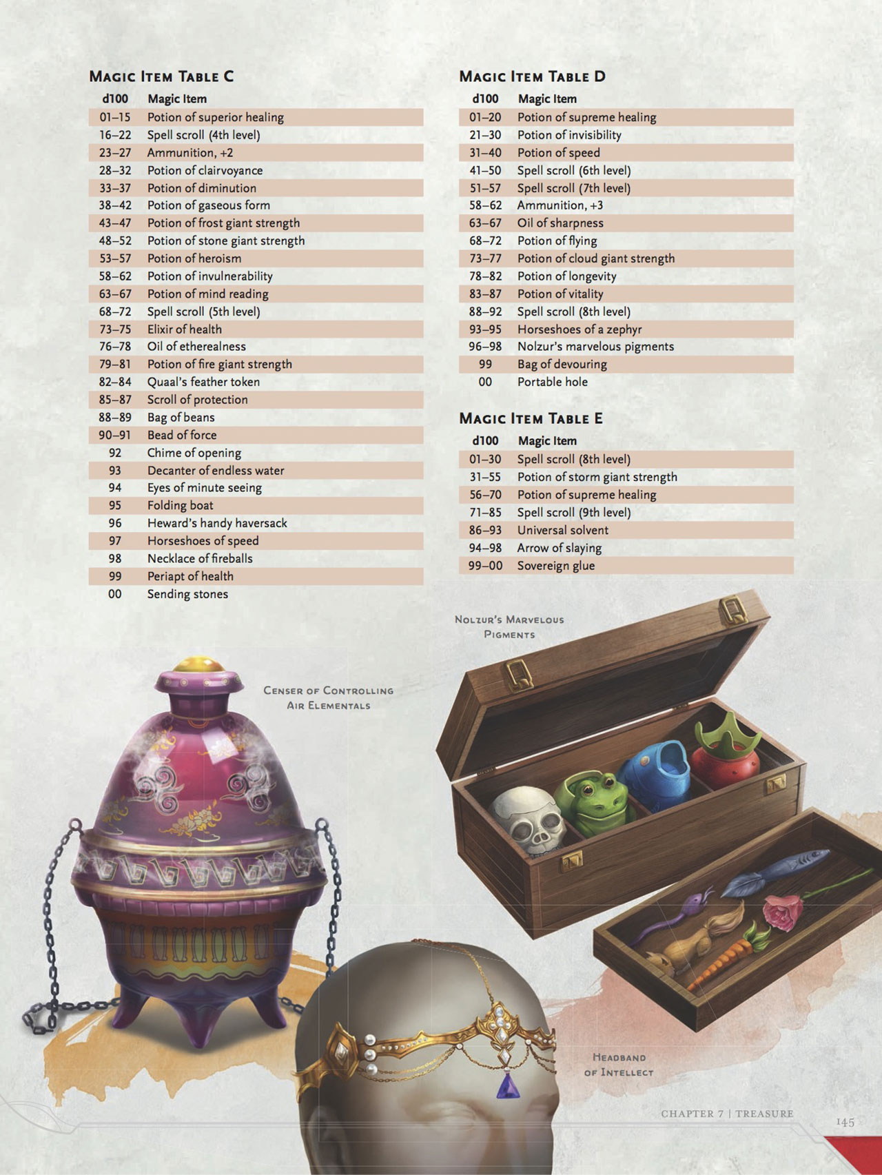 a-look-at-the-new-dungeons-dragons-dungeon-master-s-guide-boing-boing