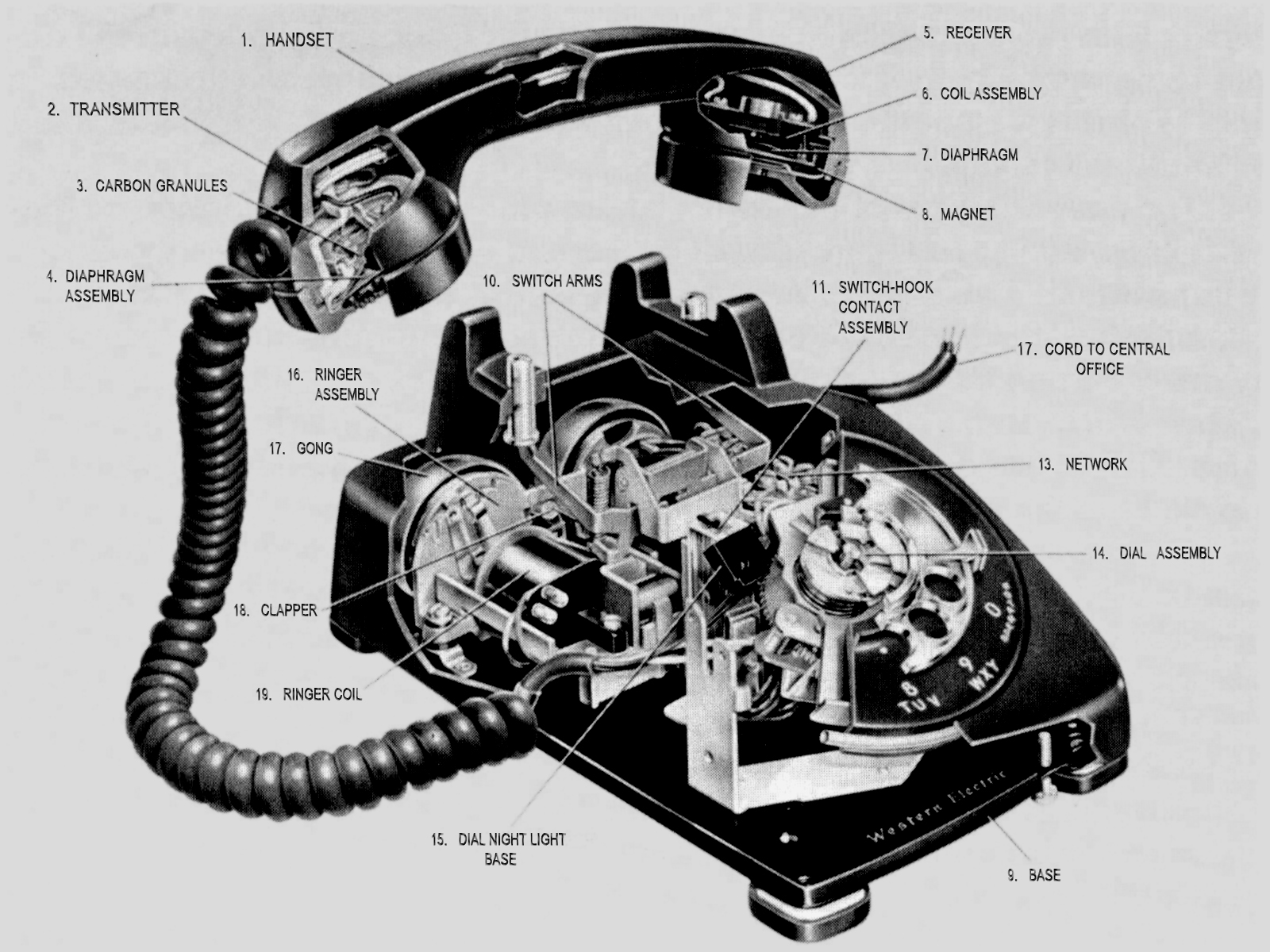 Simple Telephone Diagram