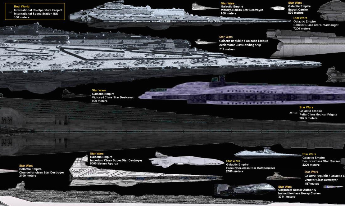 Starship Size Comparison Chart | Boing Boing