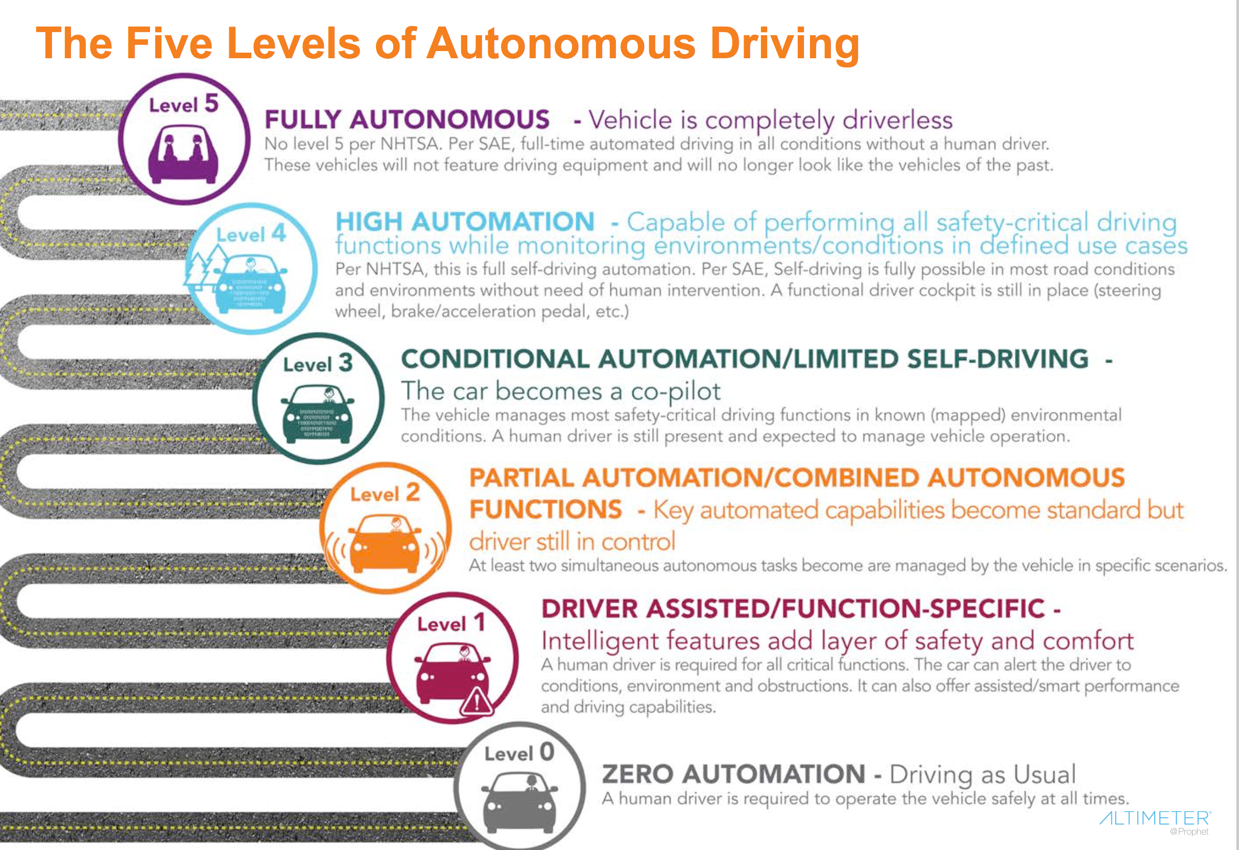 The Six Official Levels Of Autonomous Vehicles Explained - Boing Boing