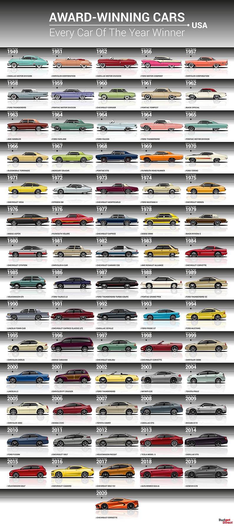 https://boingboing.net/wp-content/uploads/2020/09/02_Cars-Of-The-Year-Poster-USA.jpg